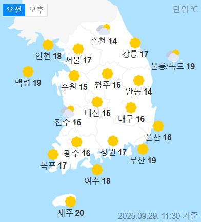 weather