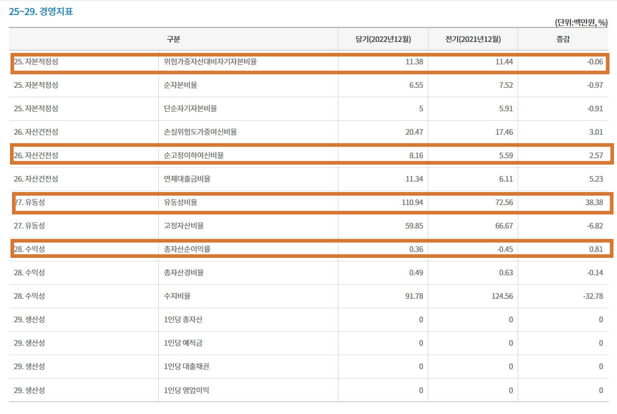 새마을금고 부실지점 조회하는 방법