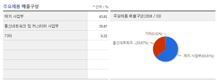 주성코퍼레이션_주요제품
