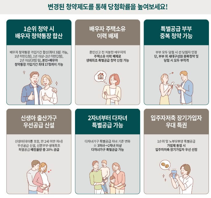 양주역 푸르지오 센터파크