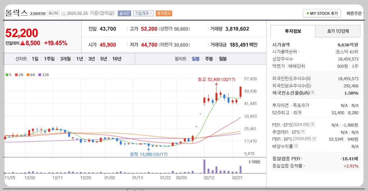 올릭스 주가분석