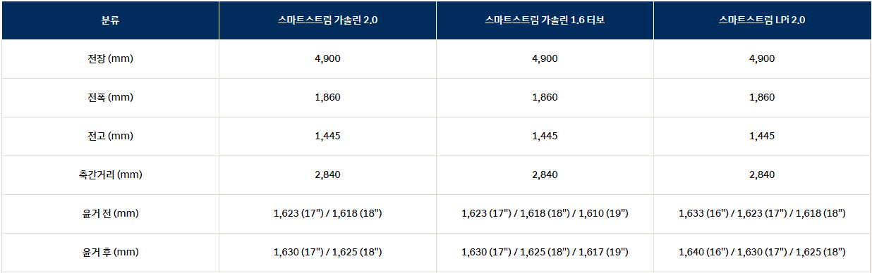 현대자동차 소나타 제원표 예시 - 치수 부분