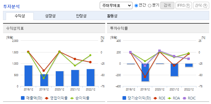 예스티_투자분석