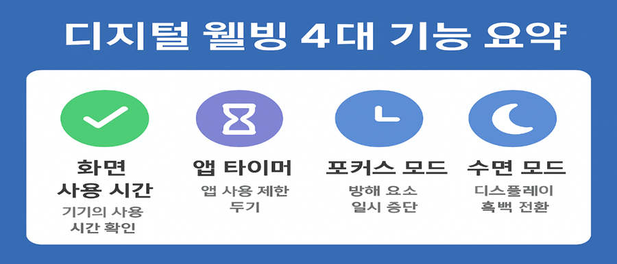 갤럭시 디지털웰빙 설정법 완전 정복