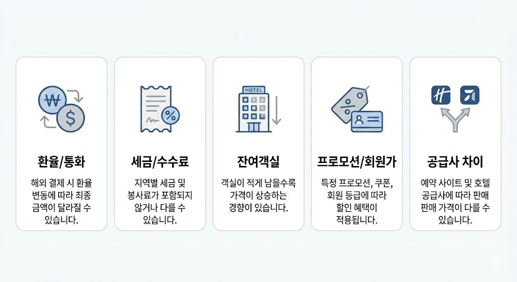 💰 아고다스캐너로 최저가 찾는 법 (2026 최신)|예약 전 꼭 보는 완벽 가이드