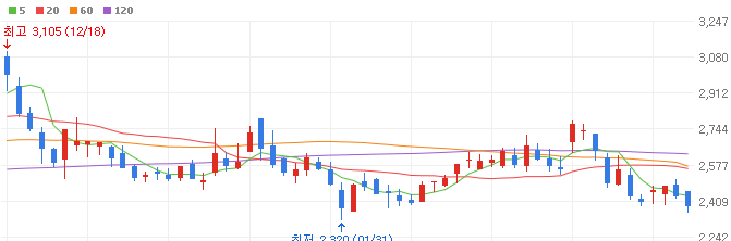 원희룡-관련주-에스에이티-주가