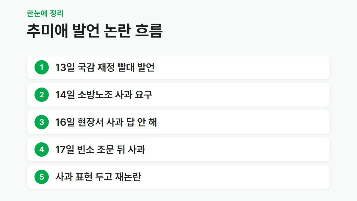 추미애 재정 빨대 발언부터 사과 논란까지 날짜별 흐름 정리 카드
