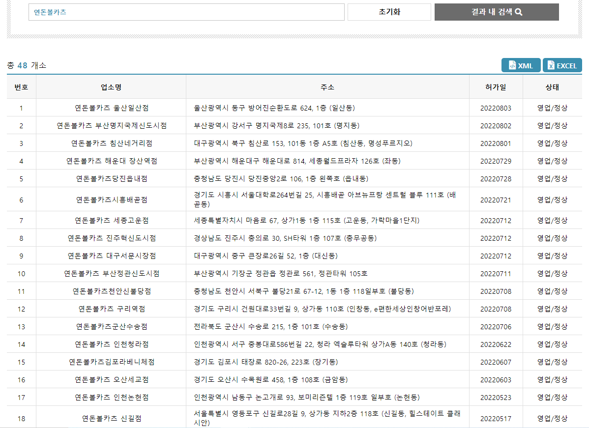 연돈볼카츠 운영 매장 수. 로컬데이터 캡처