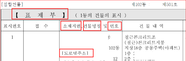 아파트 1동의 표제부