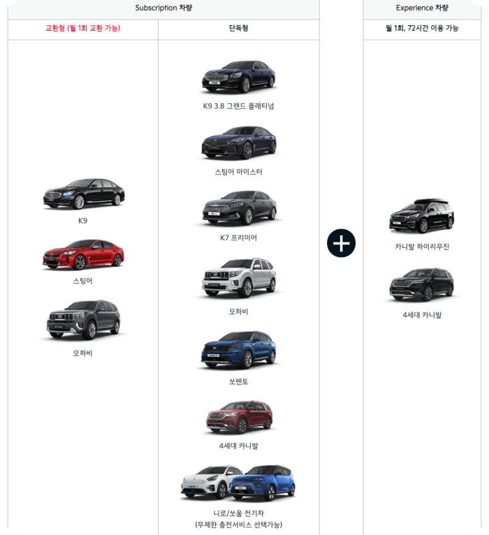 기아플랙스-월구독서비스-가능차량종류