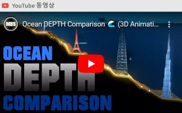 타이타닉 해저 탐사 영상