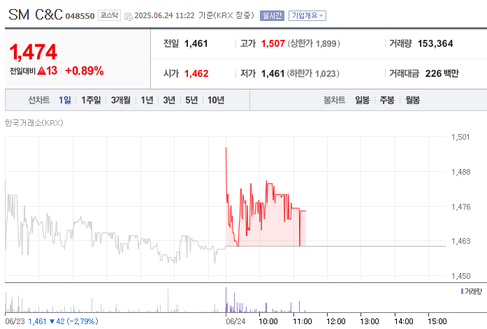 넷플릭스 케이팝 데몬 헌터스 관련주