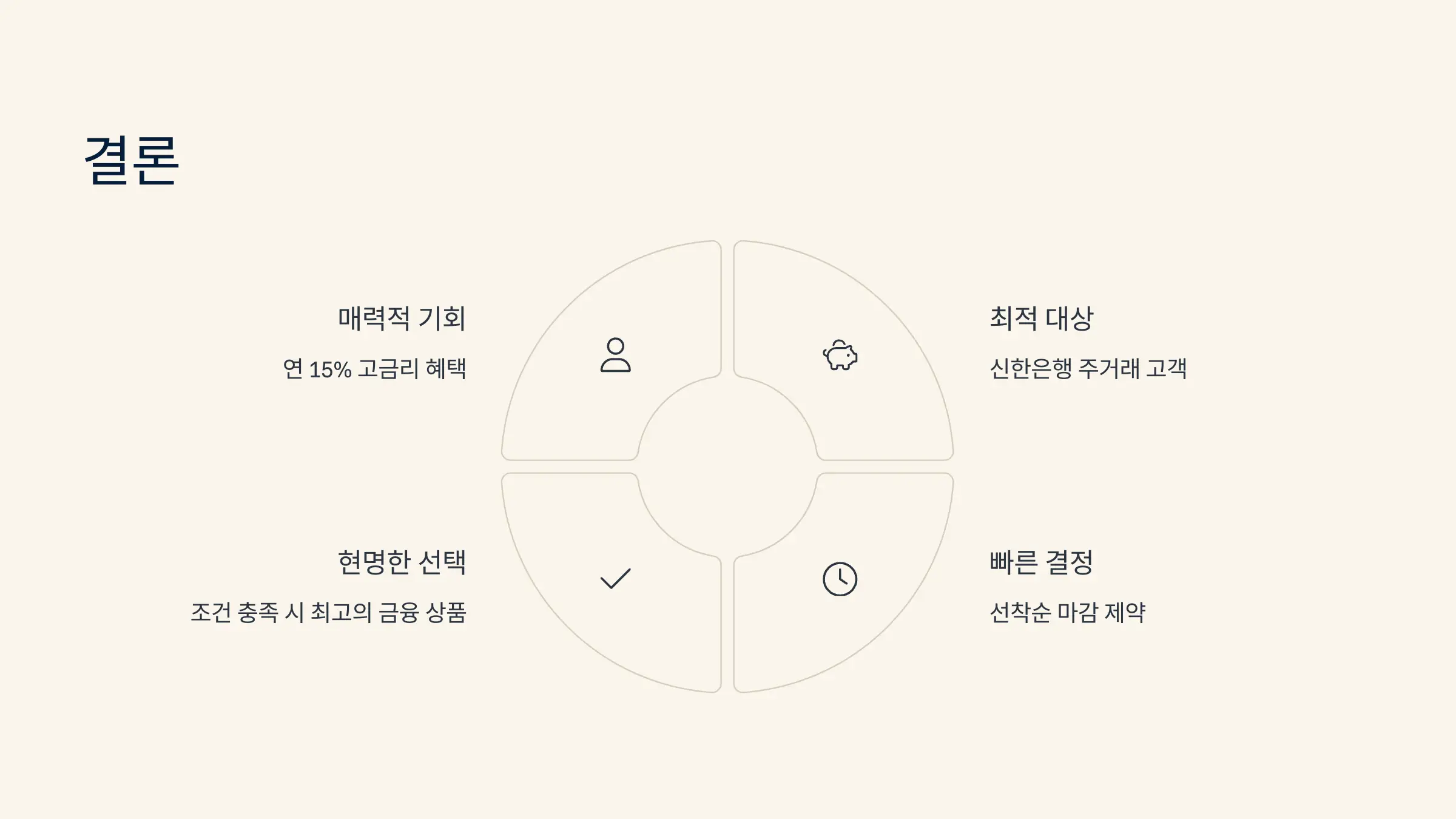 신한은행 모두의 적금 연 15% 금리, 우대금리 조건, 가입방법, 이벤트 15% 활용