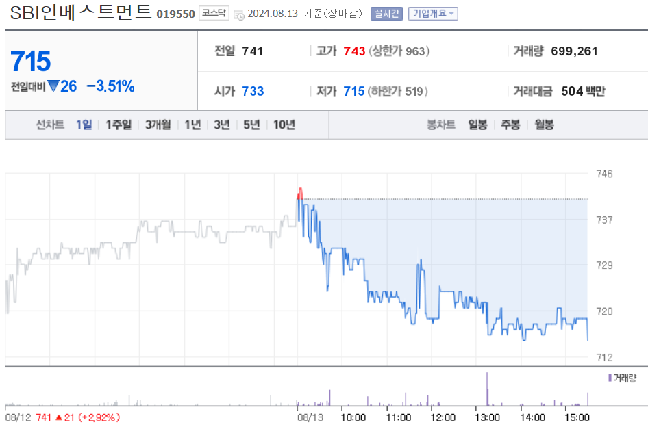 SBI인베스트먼트