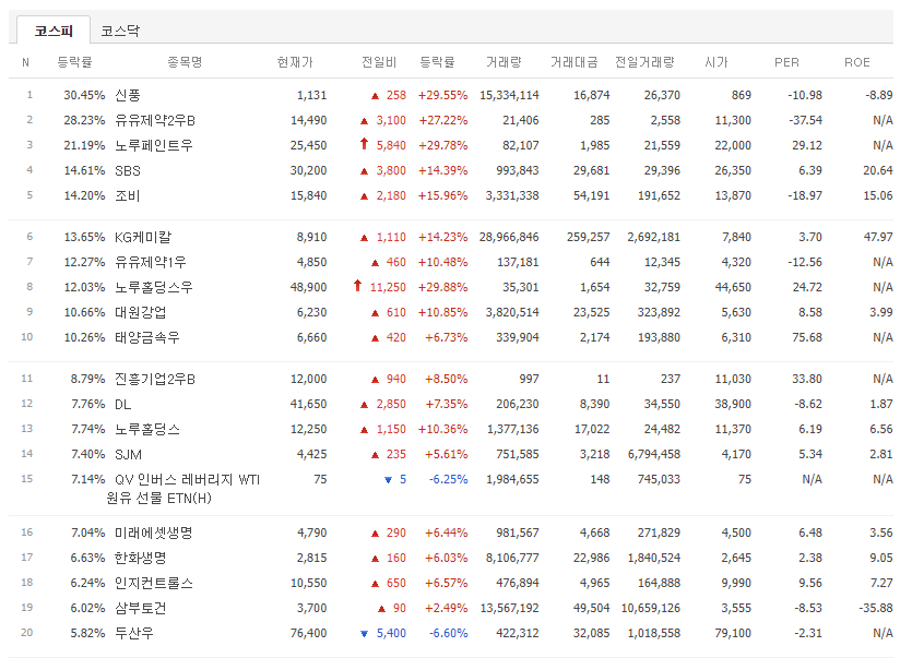 2023년 9월 14일 투자자들의 관심을 받는 급등종목 소개!
