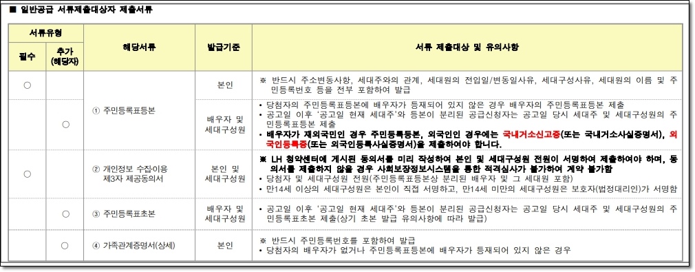 동탄2 LH 10년 공공임대 예비입주자 모집