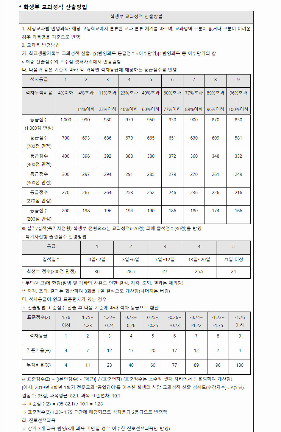 2024학년도 창원대학교 학생부교과전형 학생부 교과성적 산출방법