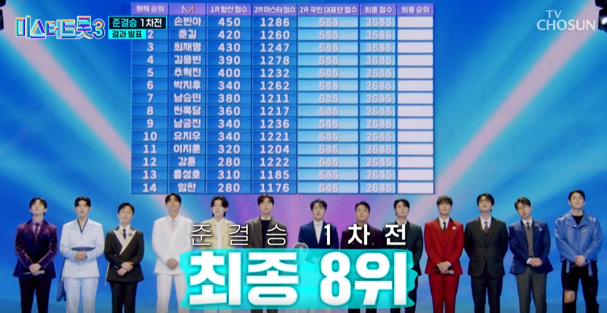 미스터트롯3-결승진출자명단