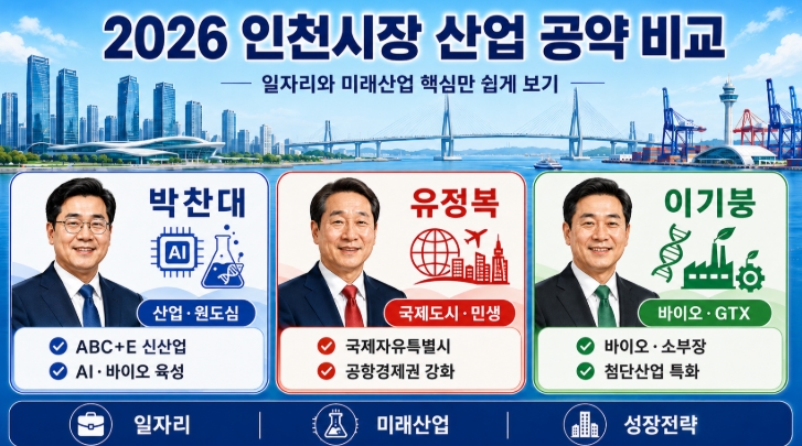 2026 인천시장 후보 공약 비교 박찬대 유정복 이기붕 핵심정리