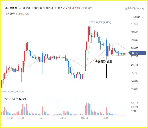 한화솔루션 유상증자