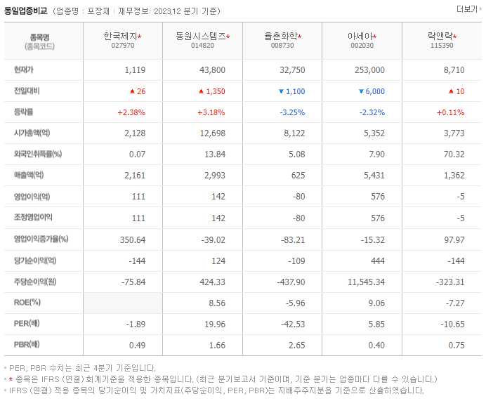 세하_동종업비교자료