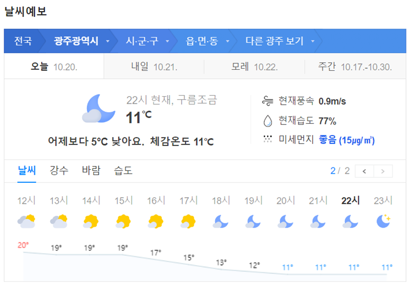 광주 날씨, 광주 날씨예보, 광주 오늘의 날씨, 광주 내일 날씨, 광주 오늘 날씨, 광주 주간 날씨, 기상청, 기아스타필드 날씨, , 한국시리즈 날씨