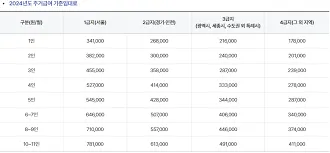주거급여 지원금액