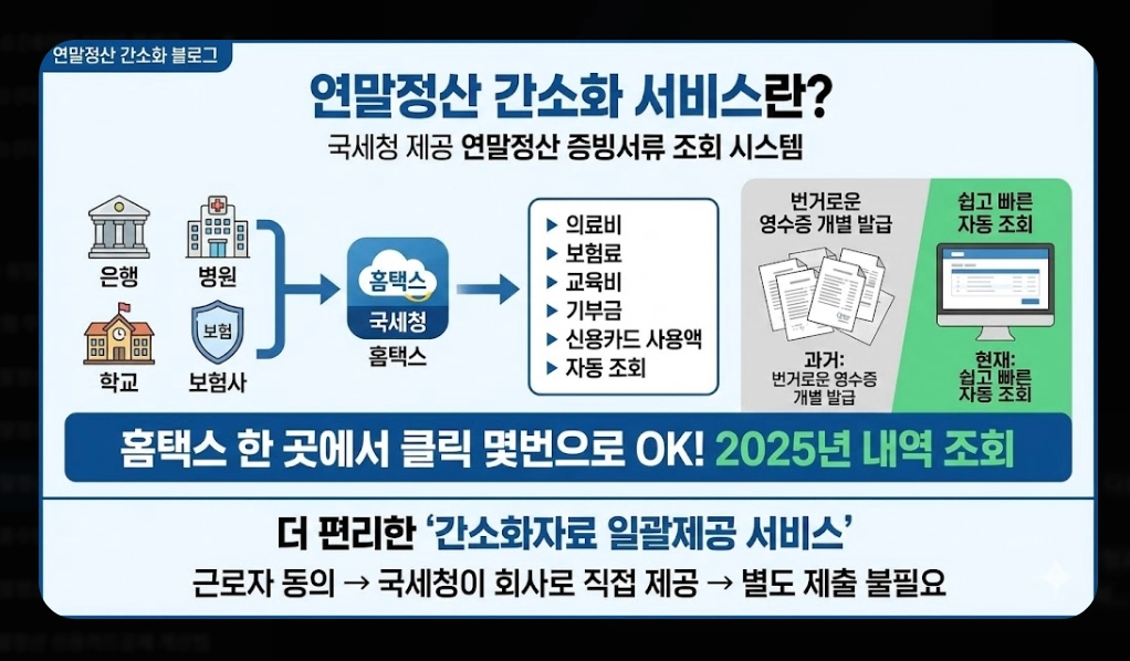 2026 연말정산간소화 완벽가이드 신청부터 환급까지