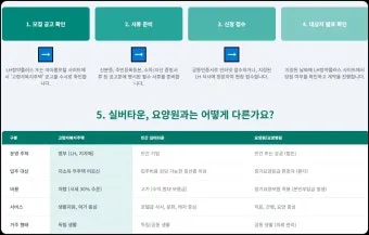 고령자 복지주택 입주 자격 정리 2025년 기준으로 안내_24