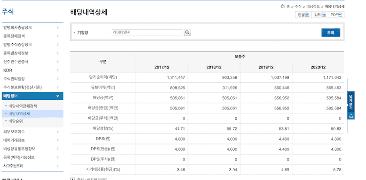 케이티앤지 배당 내역