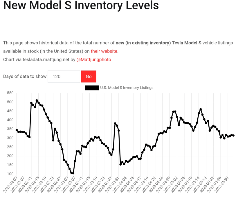 테슬라 모델S 재고