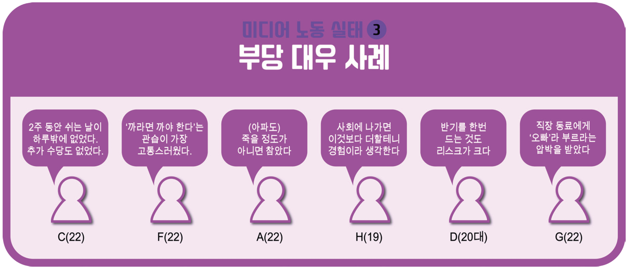 청년 미디어 노동자 10인의 부당 대우 사례.