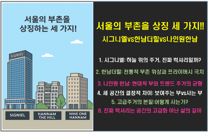 시그니엘 vs 한남더힐 vs 나인원 한남 : 서울의 부촌을 상징하는 세 가지!