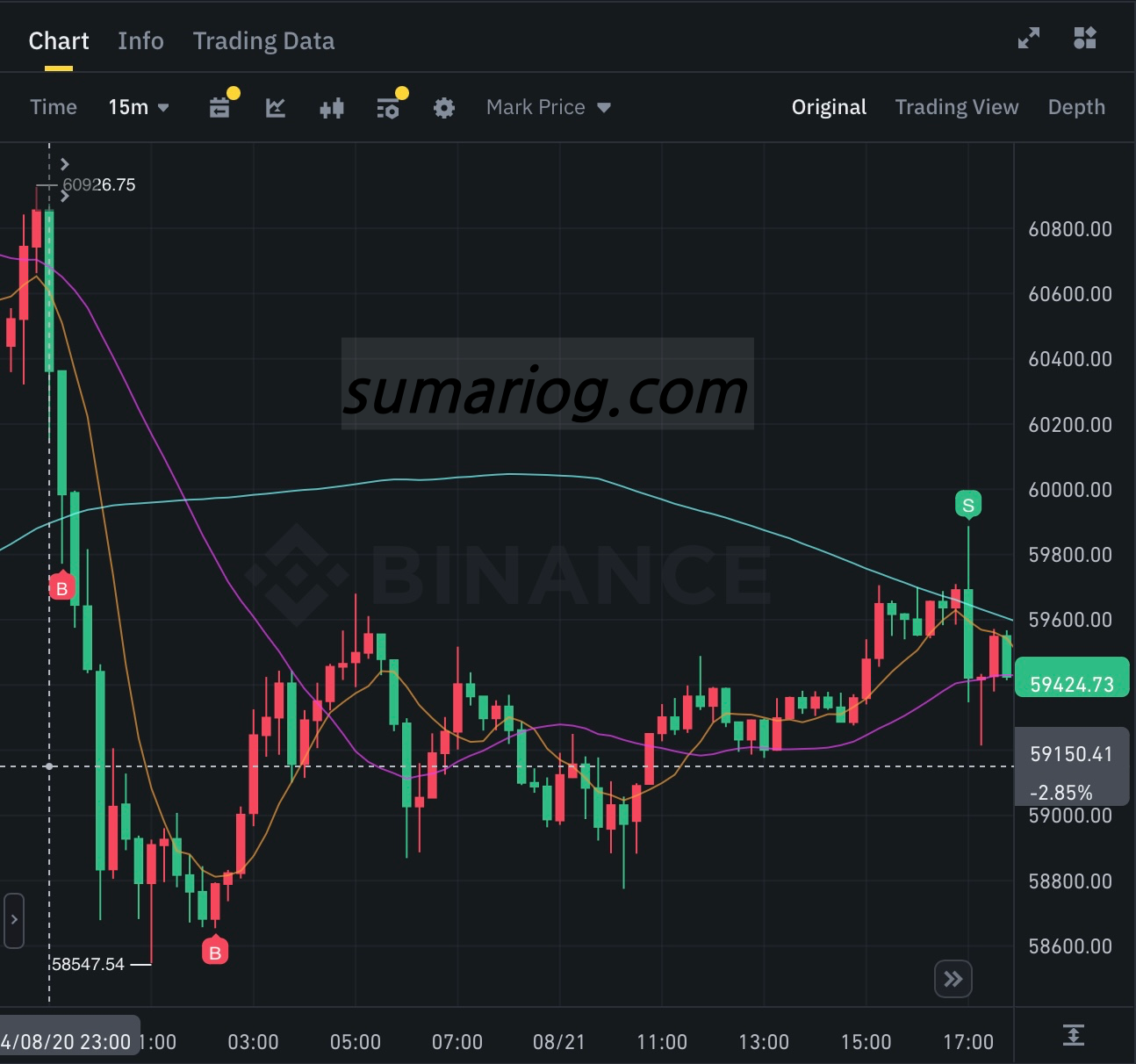 20240821 Bitcoin Futures