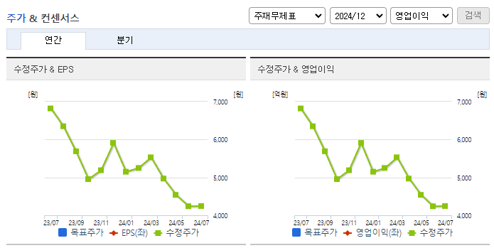 디티씨_컨센서스