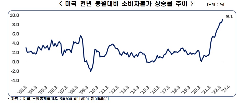 "미국과 한국의 적정 기준금리 추정과 시사점...원화가치 안정화 노력이 시급" 한국경제연구원