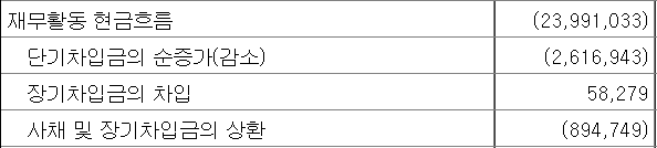 삼성전자 재무활동 현금흐름