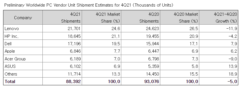 피씨디렉트 기업정보와 주가변동