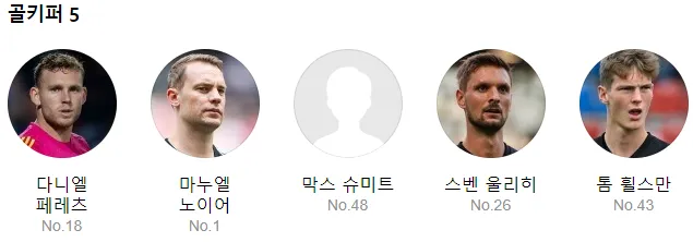 토트넘 뮌헨 선수명단