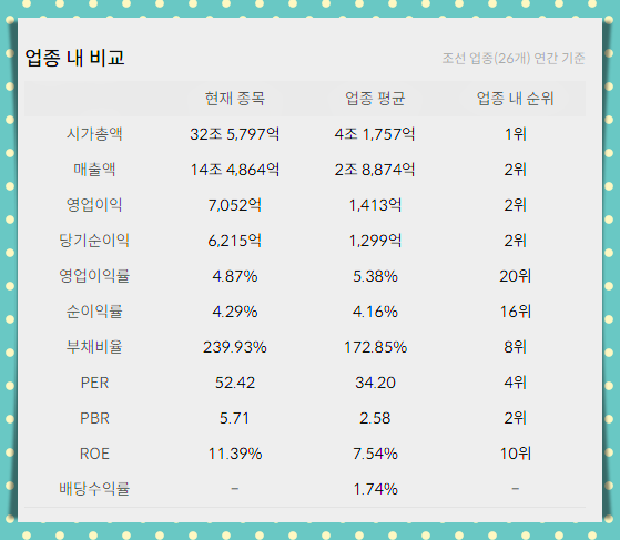HD현대중공업 목표주가
