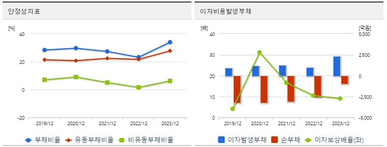 유한양행 주가 안정성
