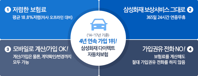 삼성화재 다이렉트 사이트 표