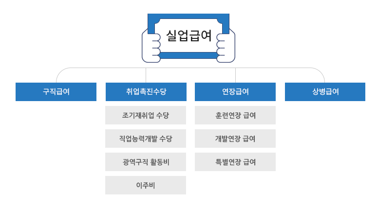 실업급여 신청