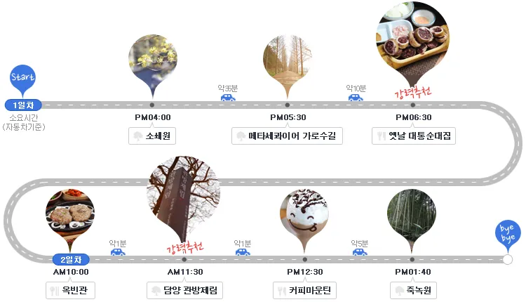 담양 여행코스 추천 죽녹원 포함 여름 힐링 코스 안내_2