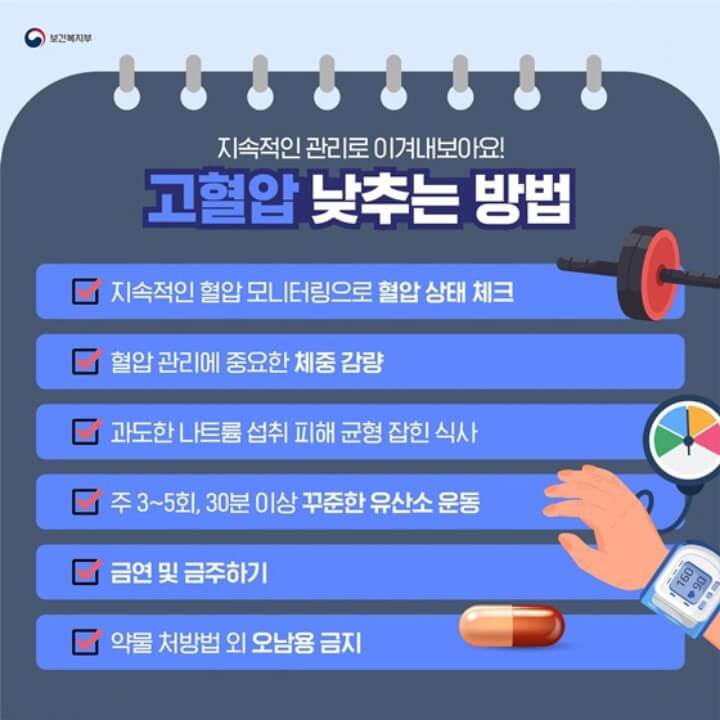 고혈압-낮추는-방법