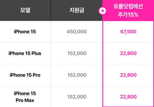 LGU+ 아이폰 15 사전예약 사은품 혜택 정리