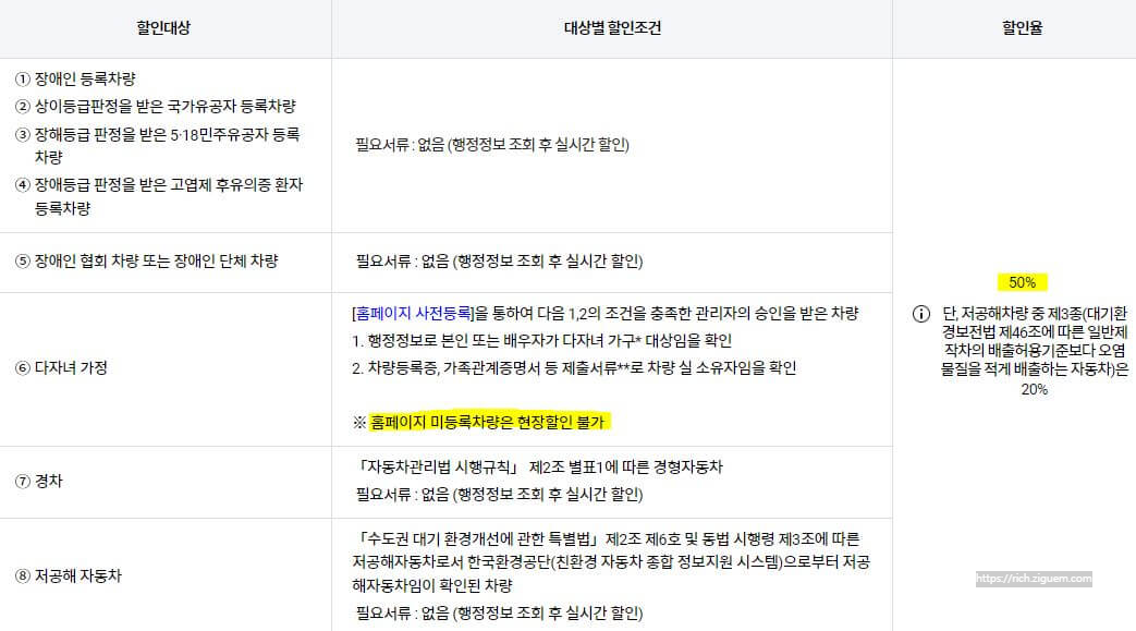 광주공항 주차