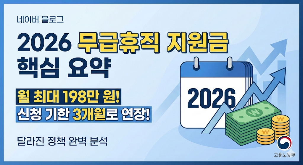 무급휴직 지원금 정책