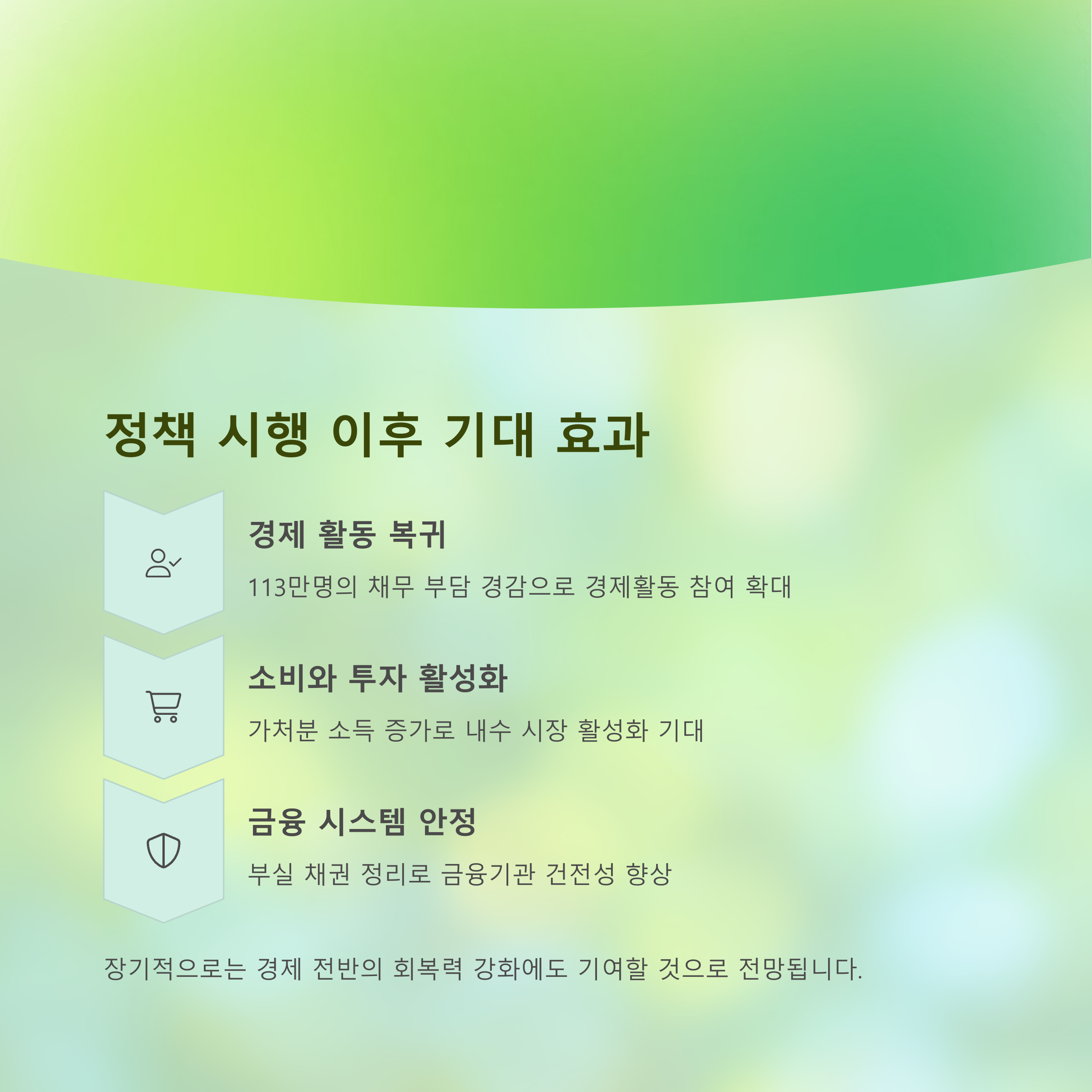 이재명 정부의 빚 탕감 정책