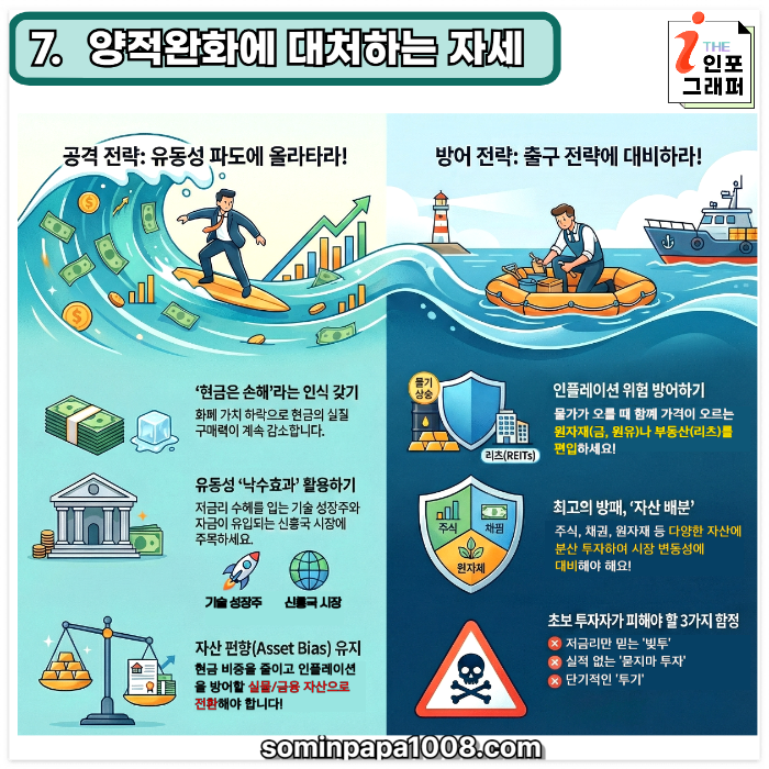 [주린이의 경제사전] 020. QE : QE란 무엇인가? 유동성을 늘려 경제를 살리기 위한 정부의 비상카드, '양적완화' 완벽 정리